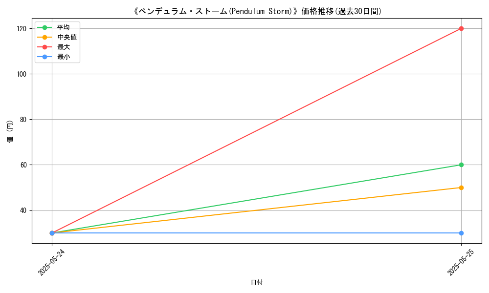 graph_card_122781