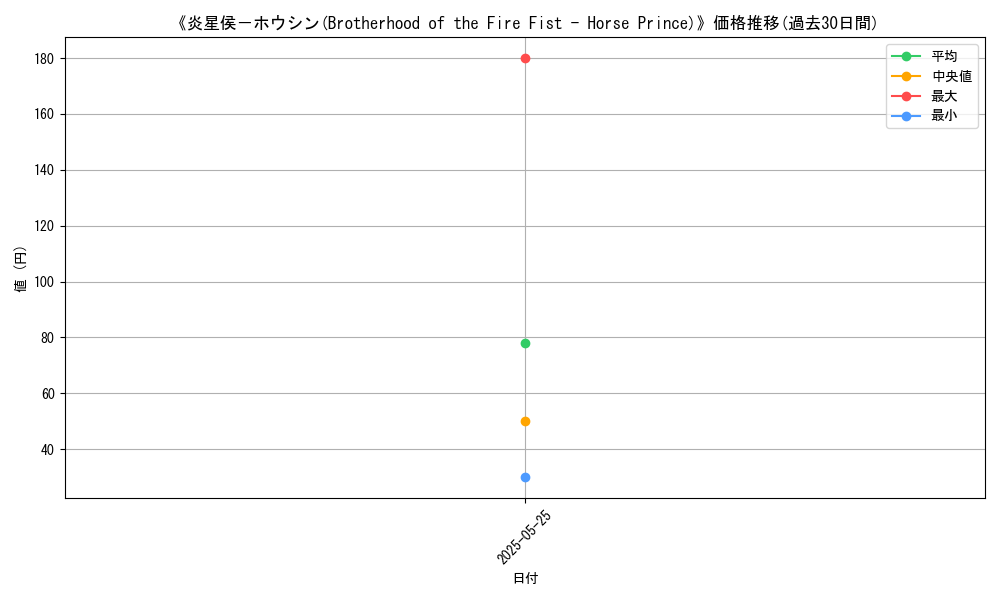 graph_card_122782