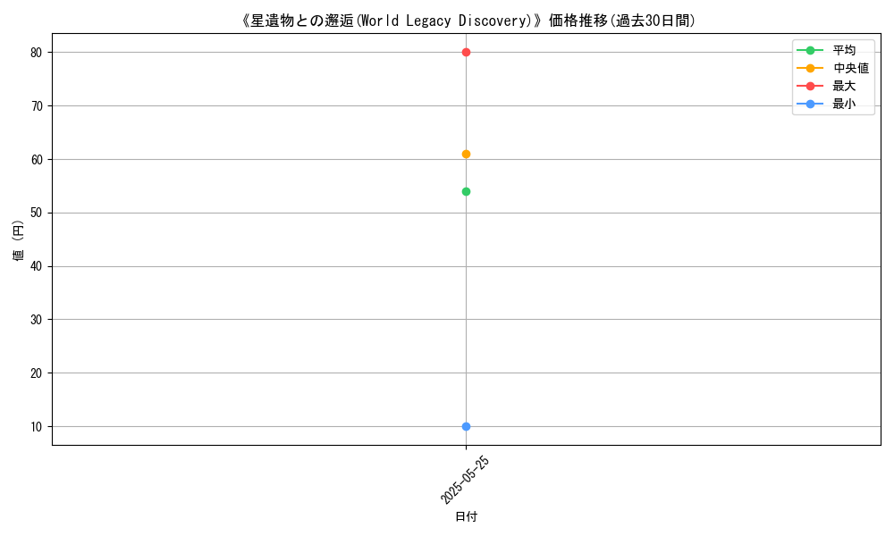 graph_card_122791