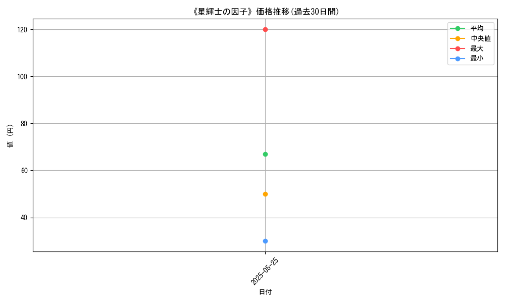 graph_card_122794