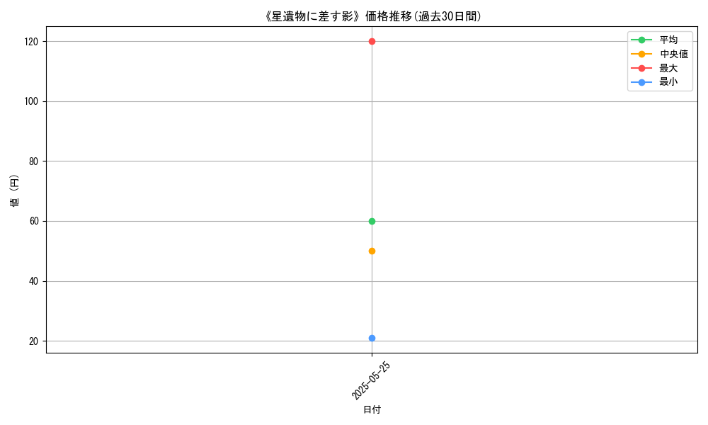 graph_card_122803