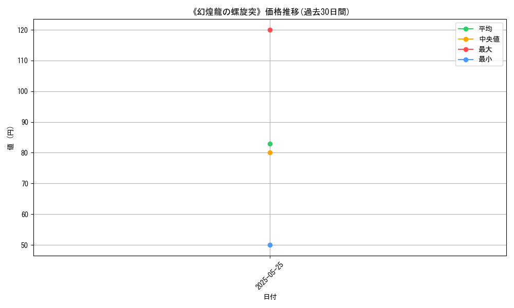 graph_card_122804