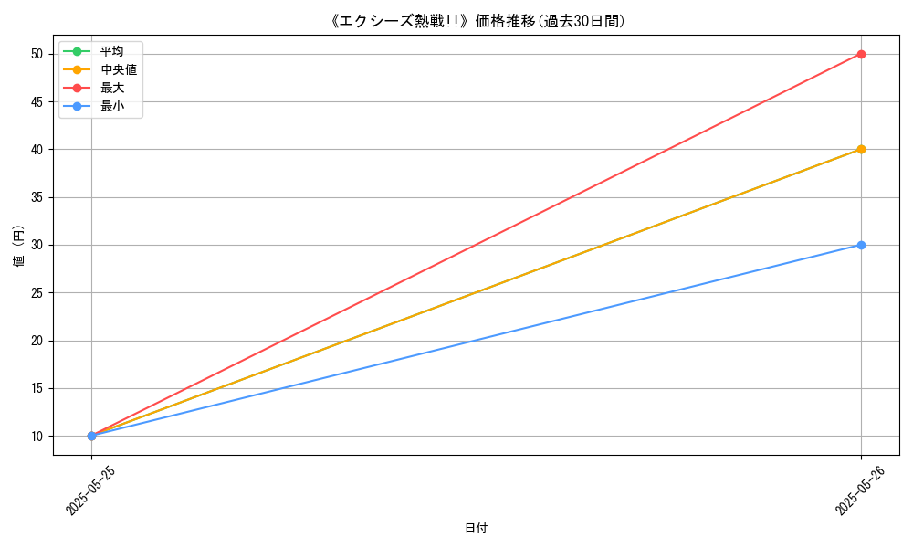 graph_card_122805