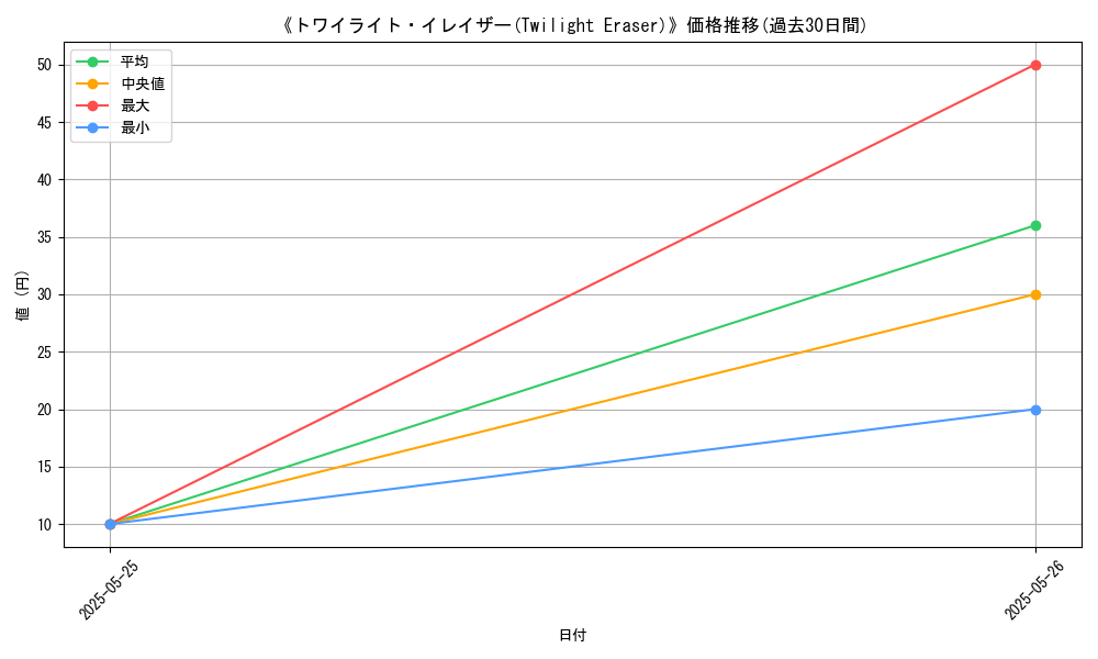 graph_card_122806