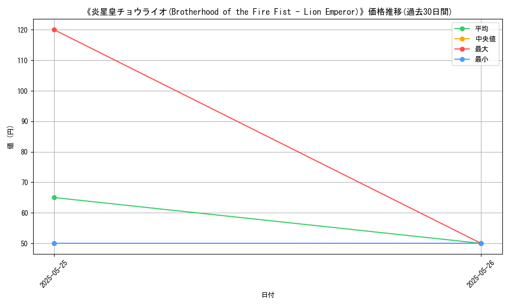 graph_card_122824