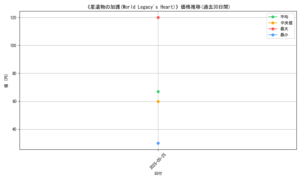 graph_card_122825
