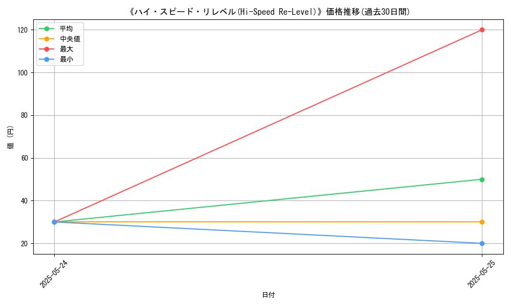 graph_card_122826