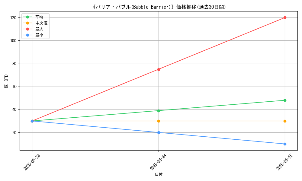 graph_card_122827