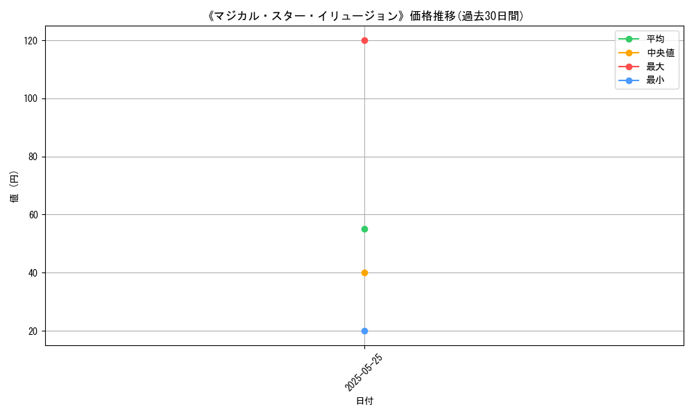 graph_card_122828