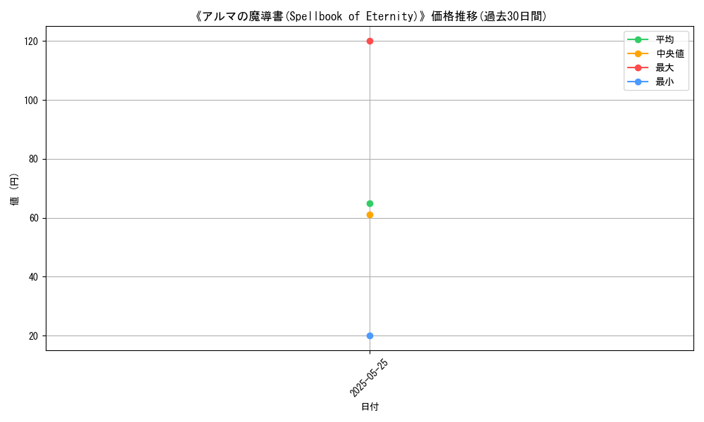 graph_card_122832