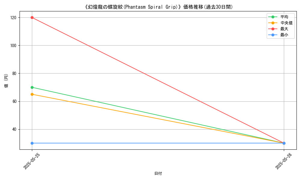 graph_card_122836