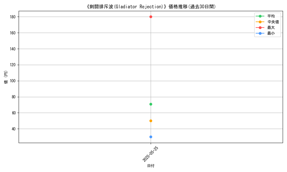 graph_card_122837