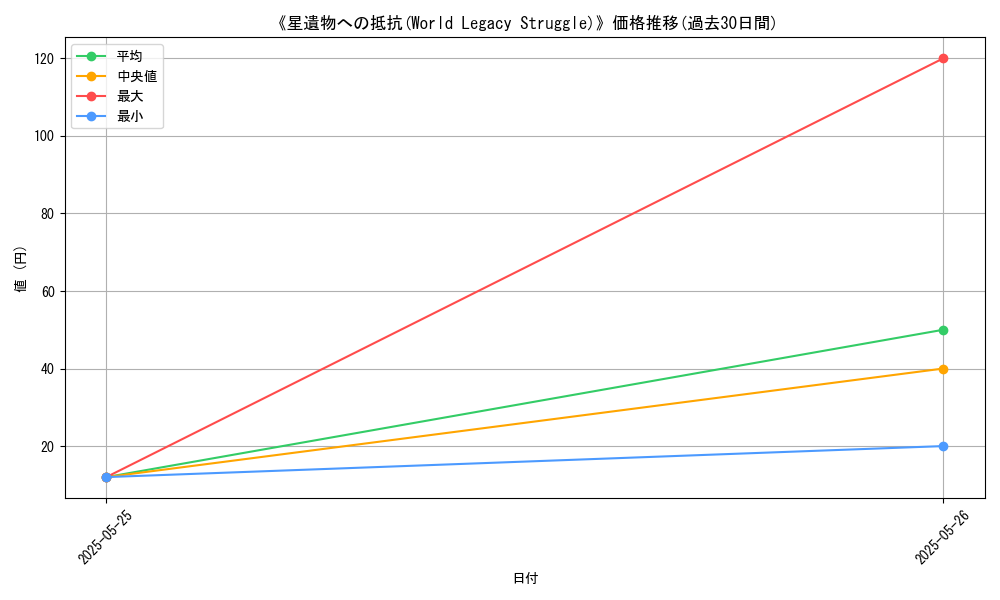 graph_card_122839