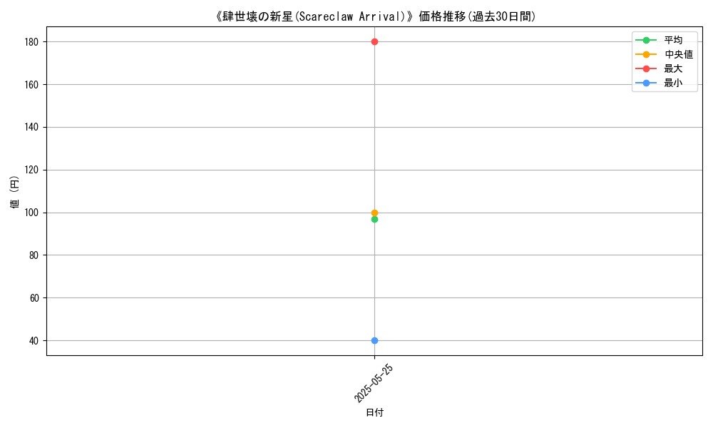 graph_card_122856