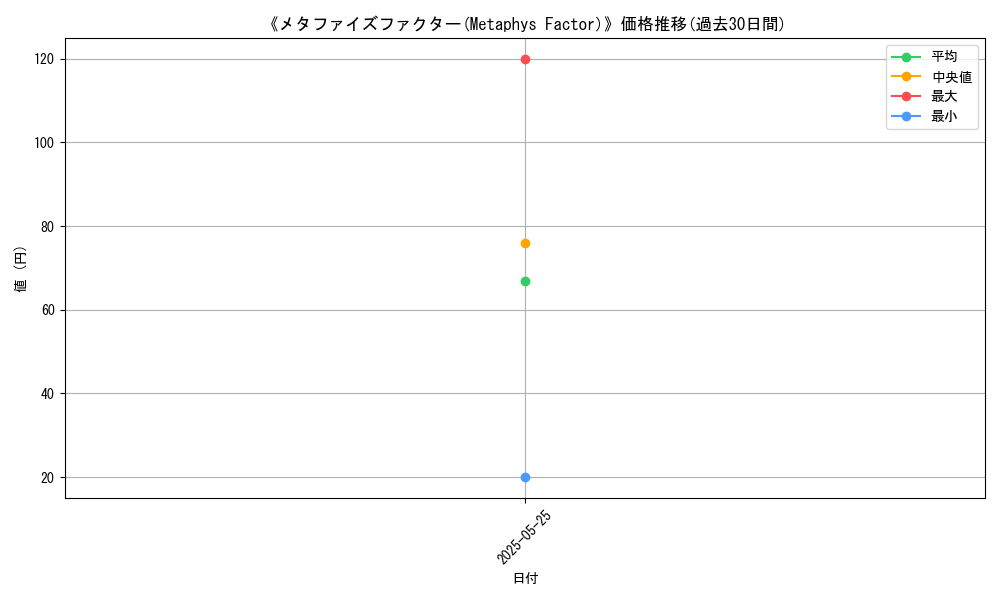 graph_card_122869