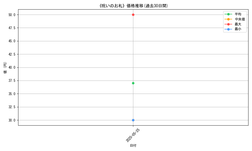 graph_card_122880