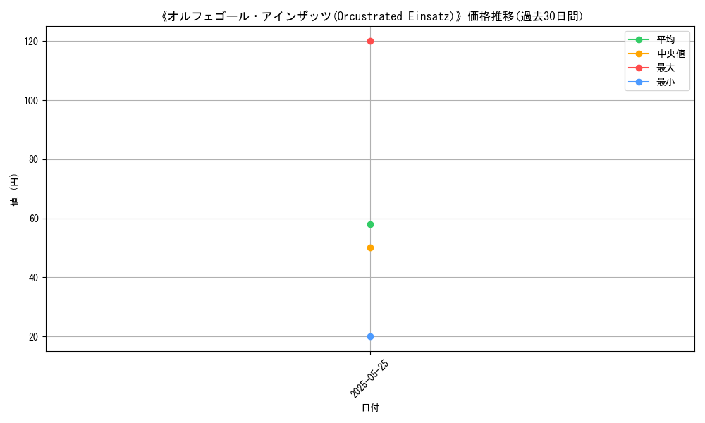 graph_card_122883