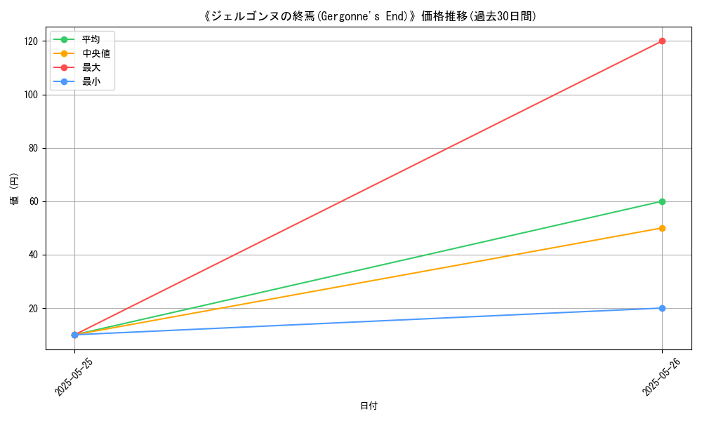 graph_card_122886