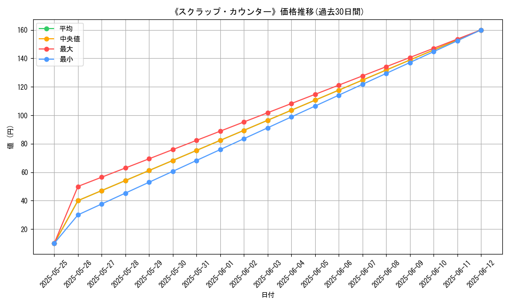 graph_card_122888