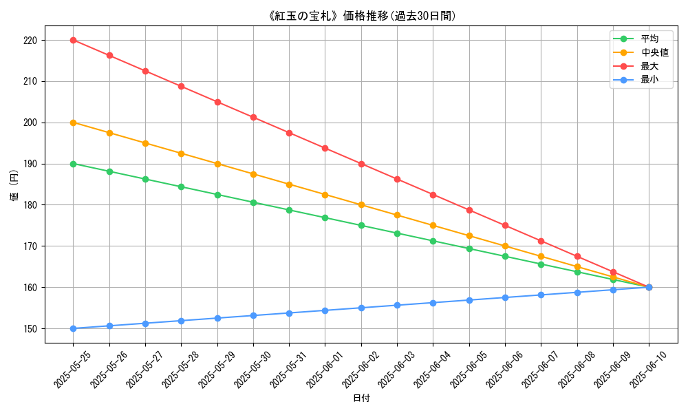 graph_card_122903