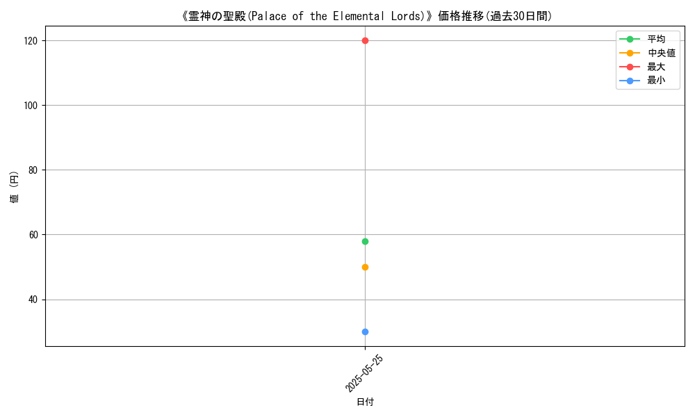 graph_card_122906