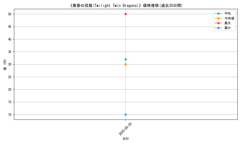 graph_card_122907