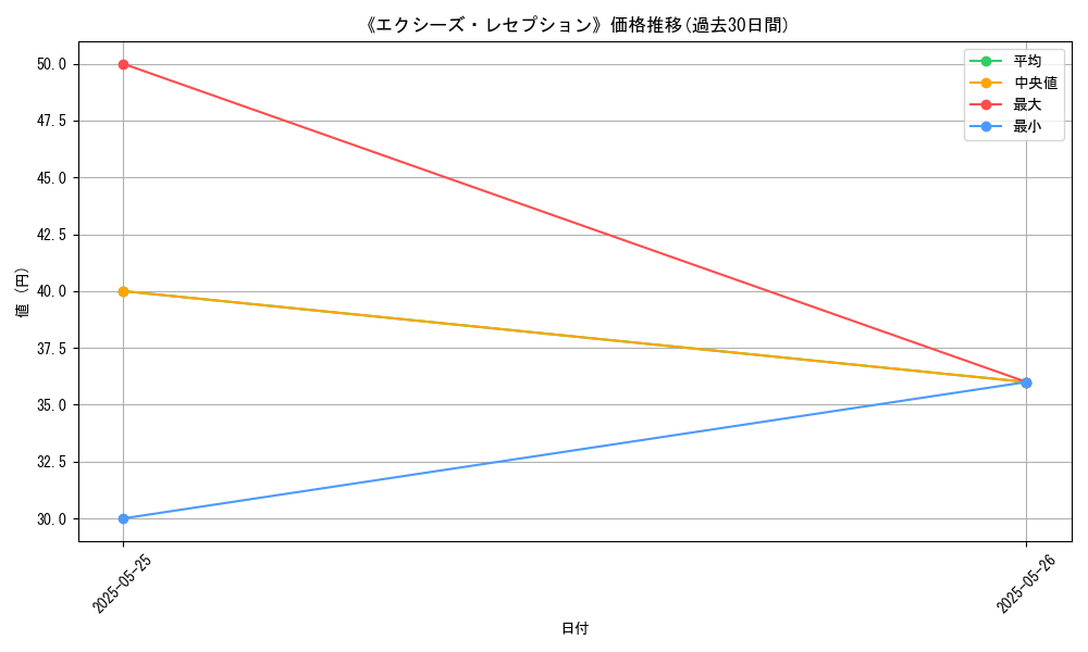 graph_card_122910