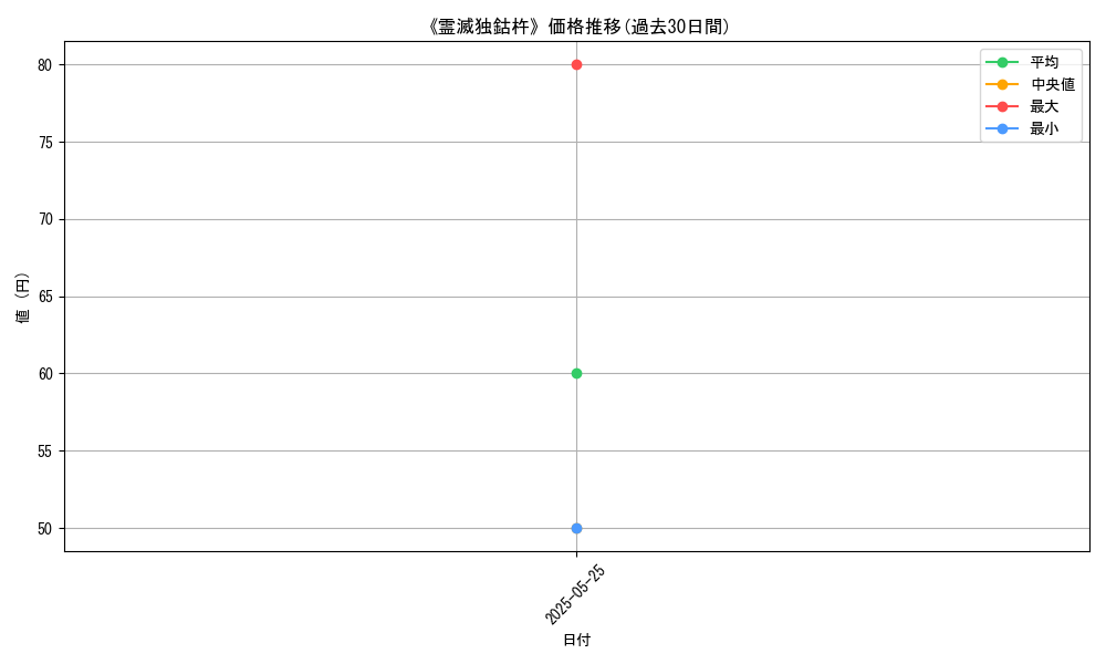 graph_card_122917