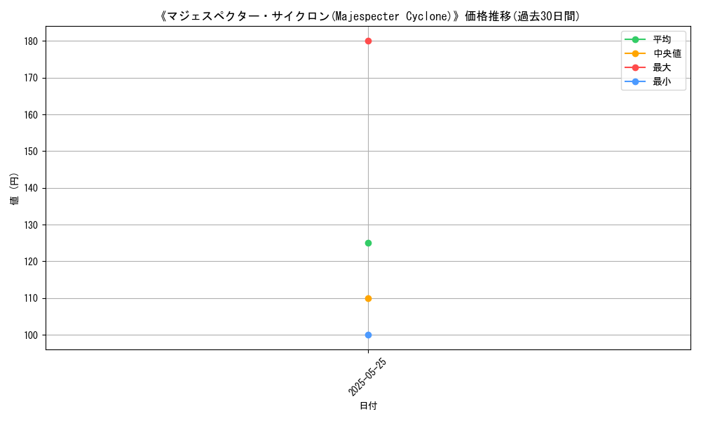 graph_card_122919