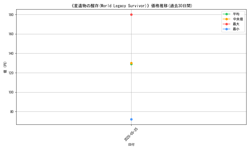 graph_card_122920