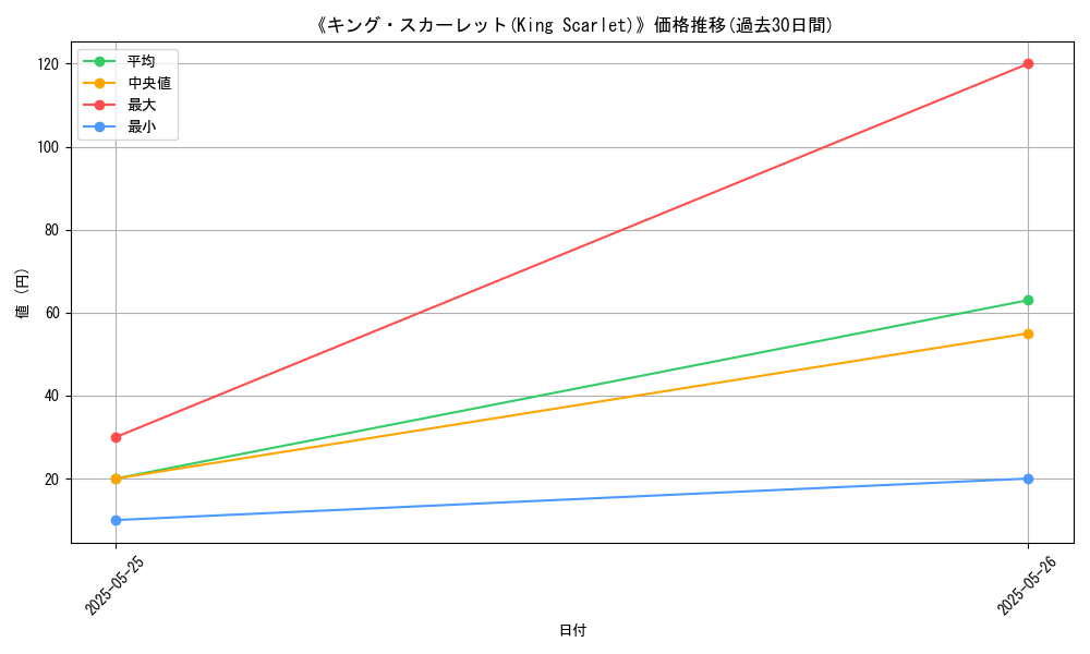 graph_card_122923