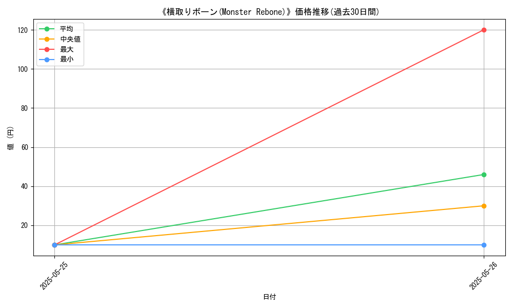 graph_card_122924