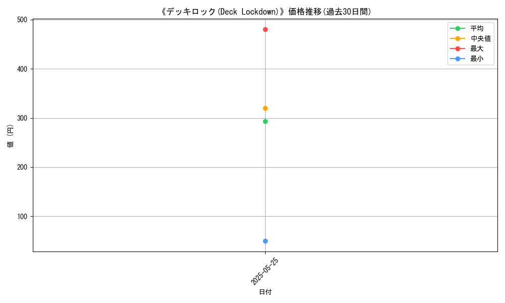 graph_card_122926