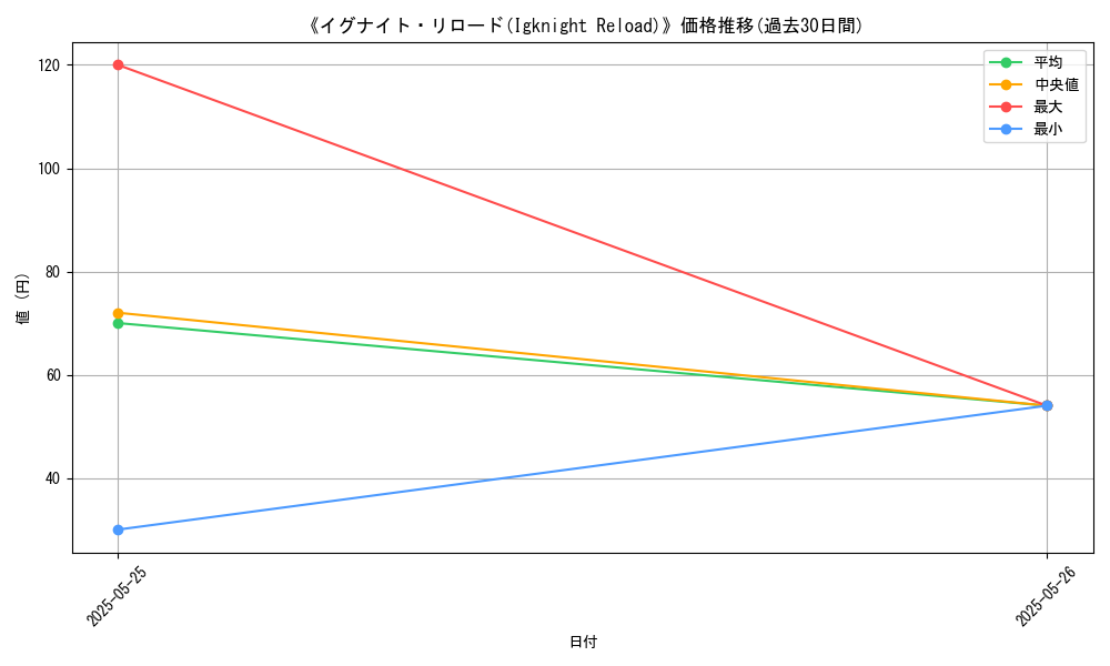 graph_card_122937