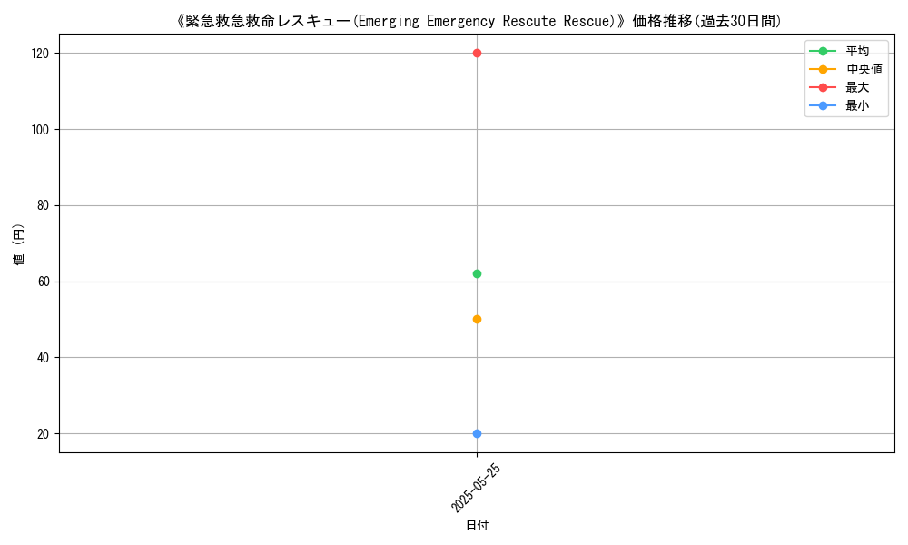 graph_card_122941