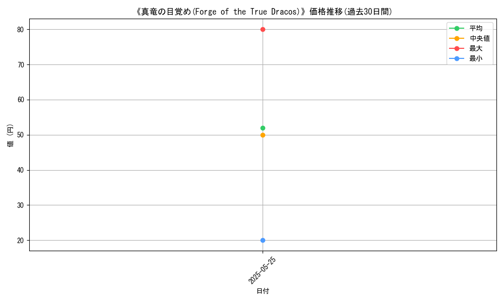graph_card_122942