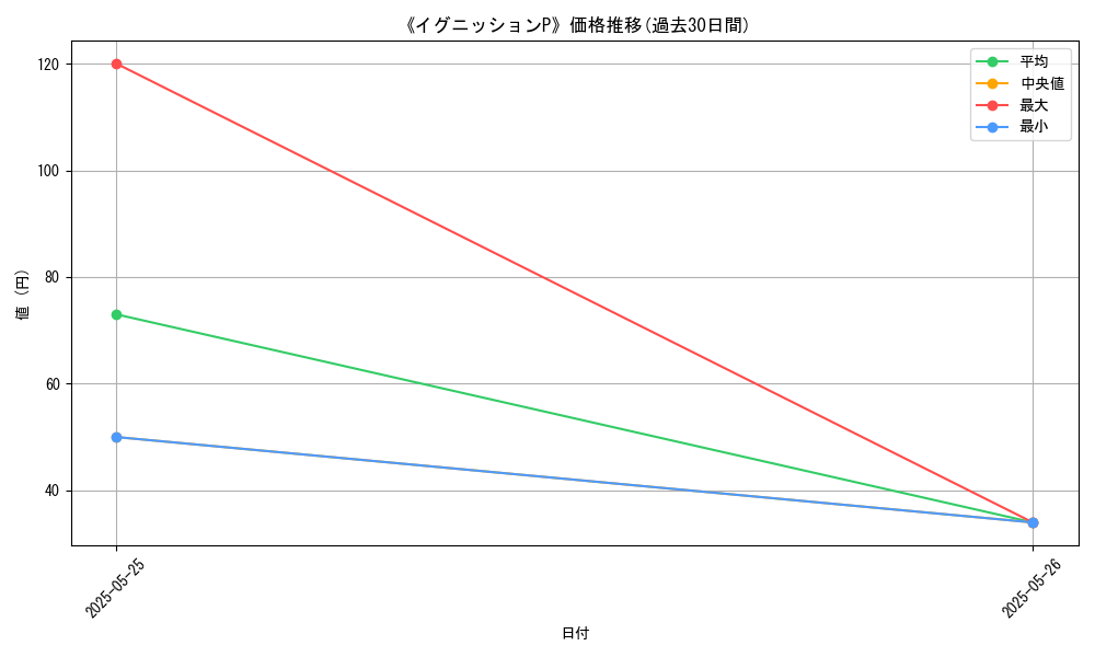 graph_card_122943