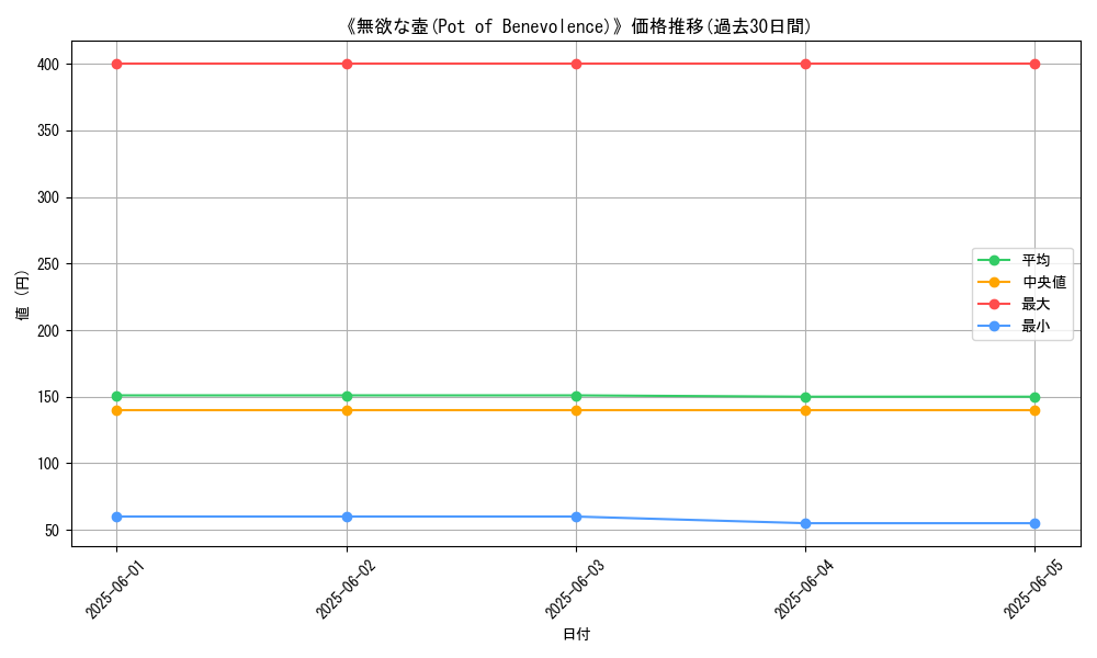 graph_card_122950