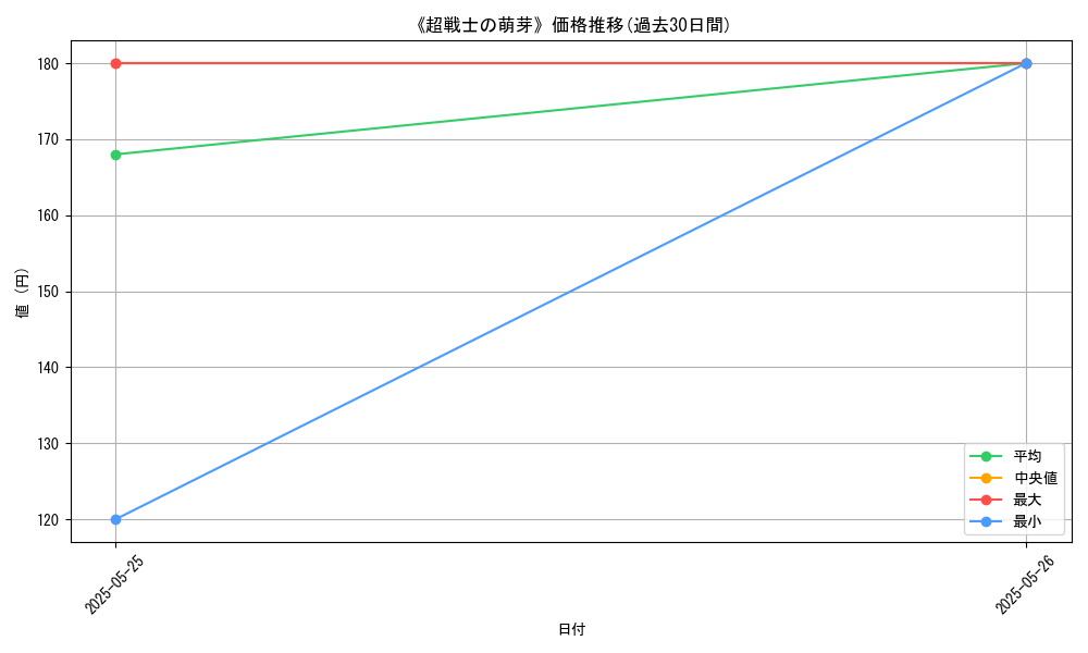 graph_card_122964