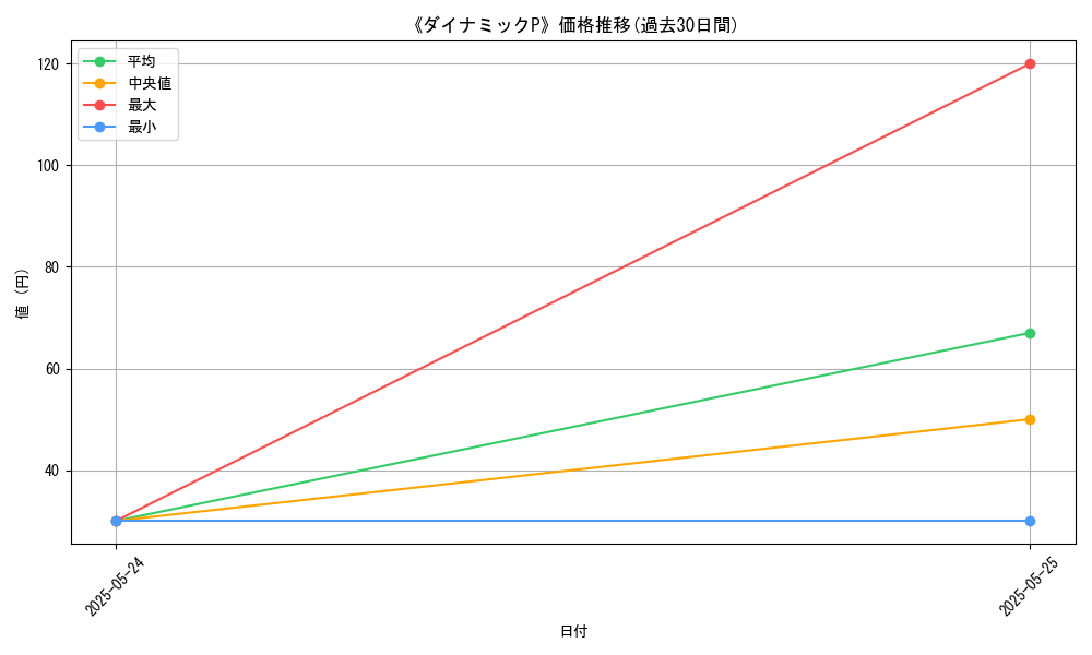 graph_card_122972