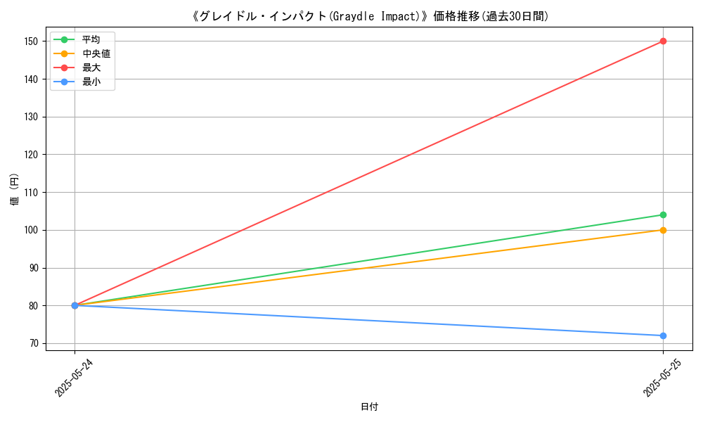 graph_card_122973