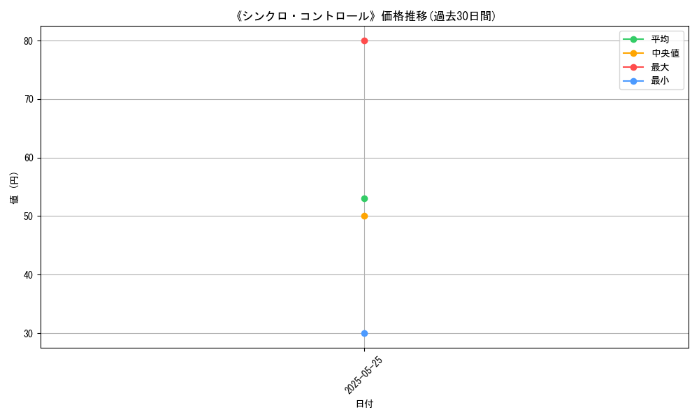 graph_card_122977