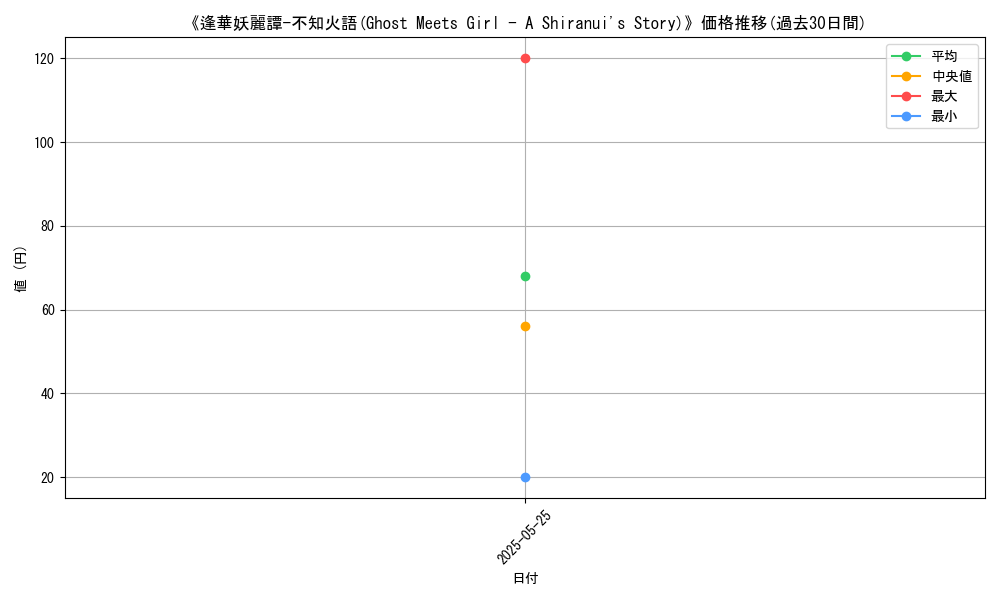 graph_card_122990