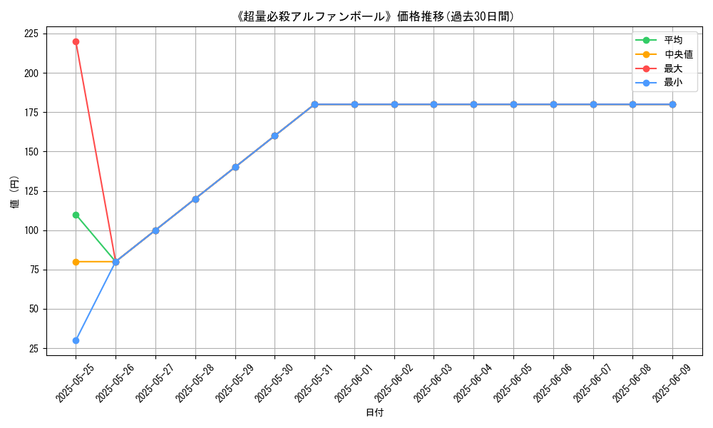 graph_card_122999