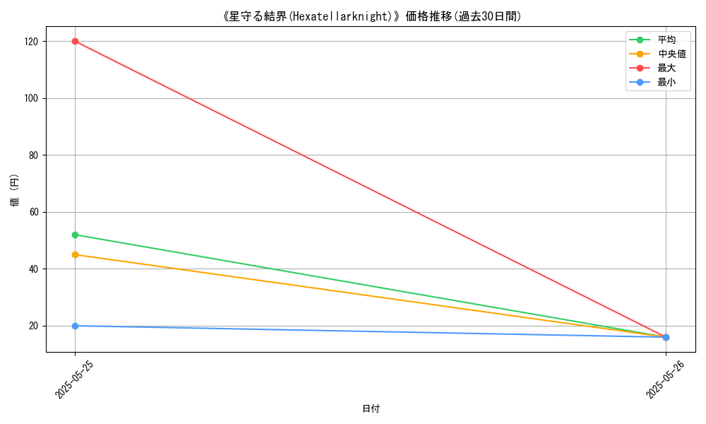 graph_card_123001