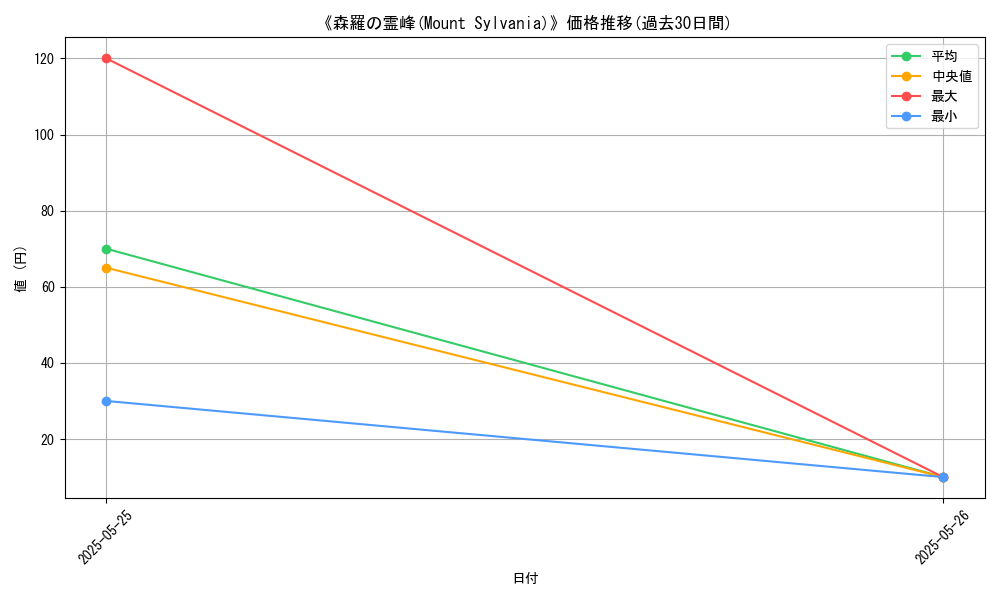 graph_card_123003