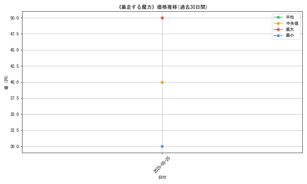 graph_card_123006