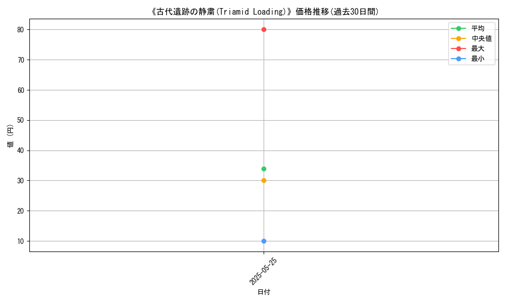graph_card_123008