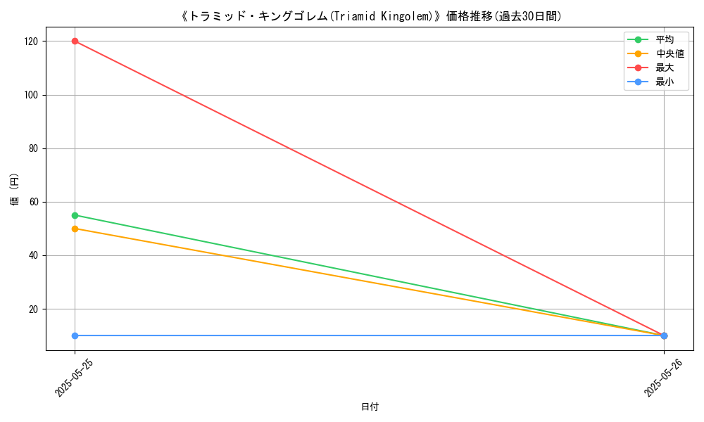 graph_card_123026