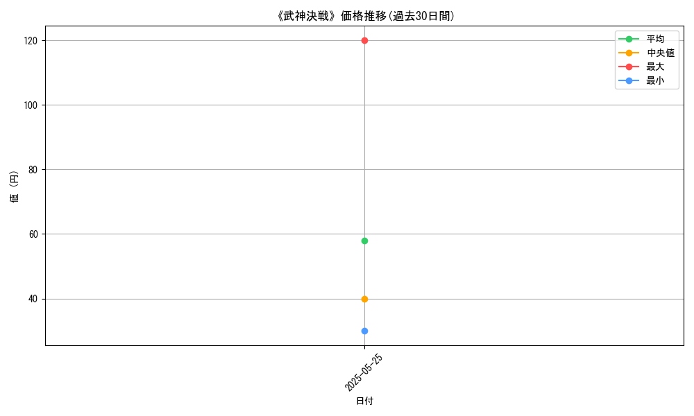 graph_card_123034